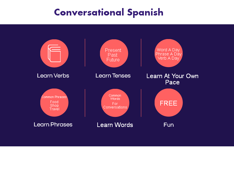 Learn Spanish For Conversation, Pronouns, Learn Spanish pronouns 